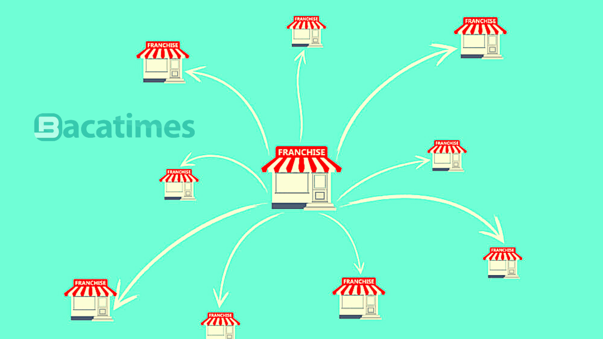 Bisnis Franchise, Ide Memulai dan Peluang