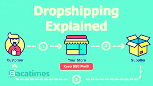 Peluang Usaha 2021 yang Layak Dicoba